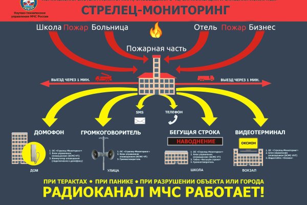 Омг даркмаркет