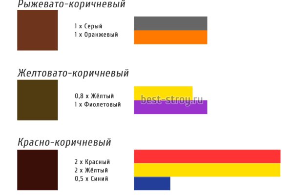 Kraken торговая площадка ссылка