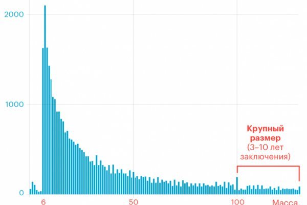 Kraken dark net