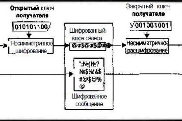 Вход на кракен